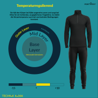 Portwest Merinowolle Thermo-Unterhose B181 Schwarz S